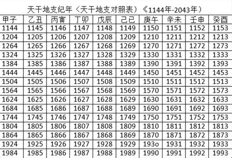 2023寅辰日是何時|2023年天干地支日历表